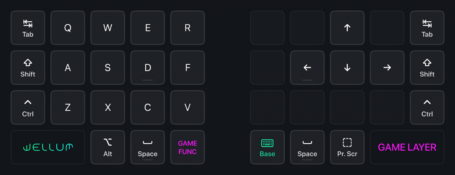 Как я докатился до ортосплита и почему 42 клавиши — это все, что нужно - 24